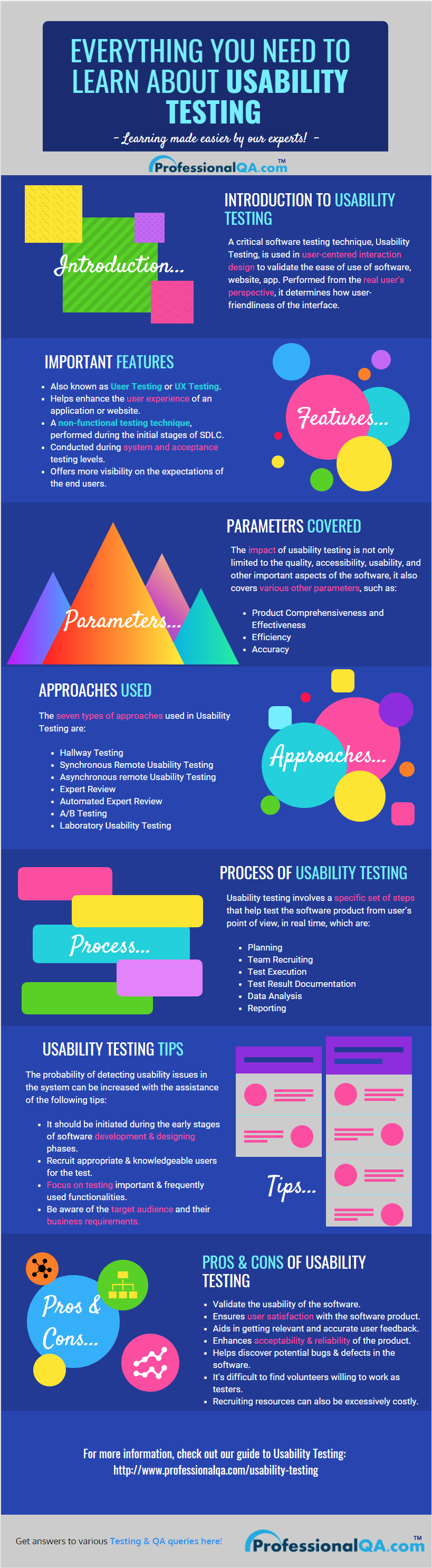 Usability Testing